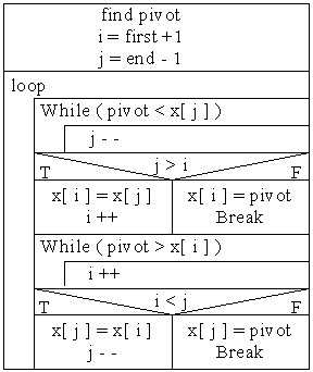 Note 6 Sorting Algorithms In Data Structure For Application