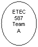 Oval: ETEC
587
Team
A
