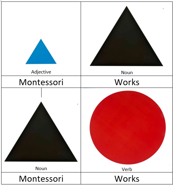 Grammar Symbols Montessori Works