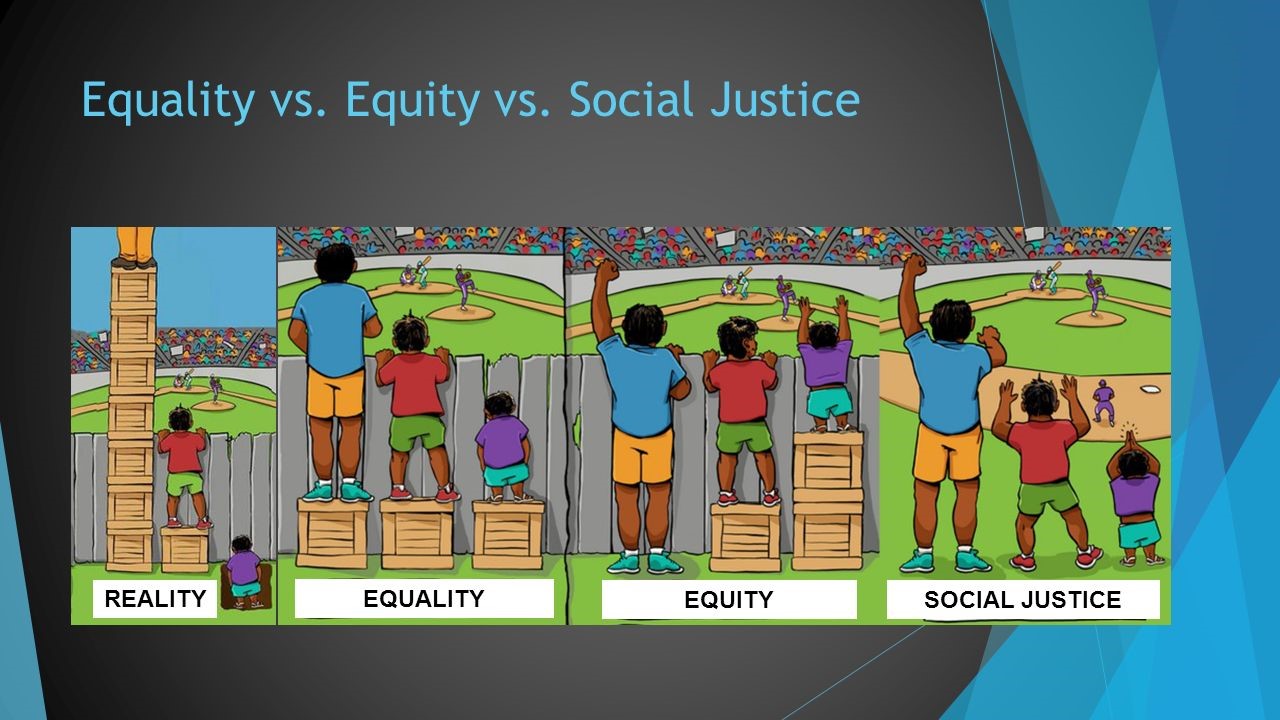 Reality Equality Equity Justice