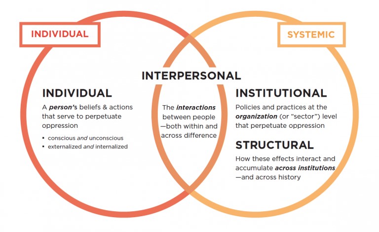 Systemic Oppression