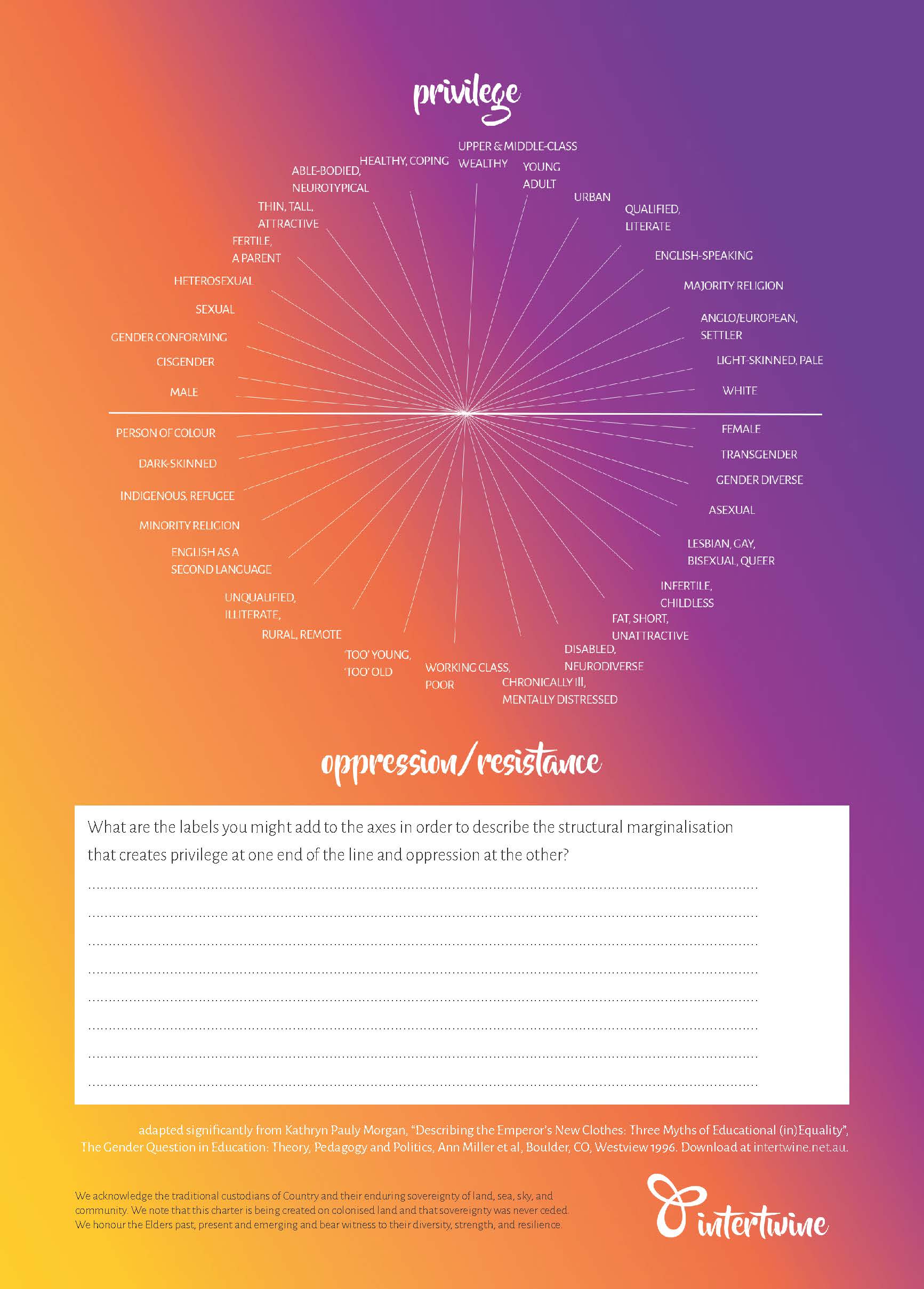 Intertwine Privilege Wheel